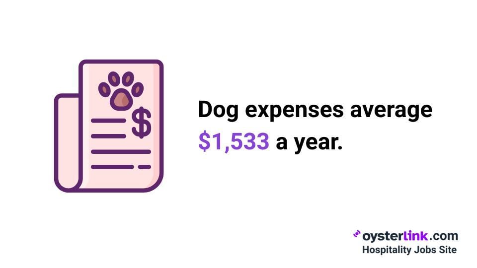 average dog expenses